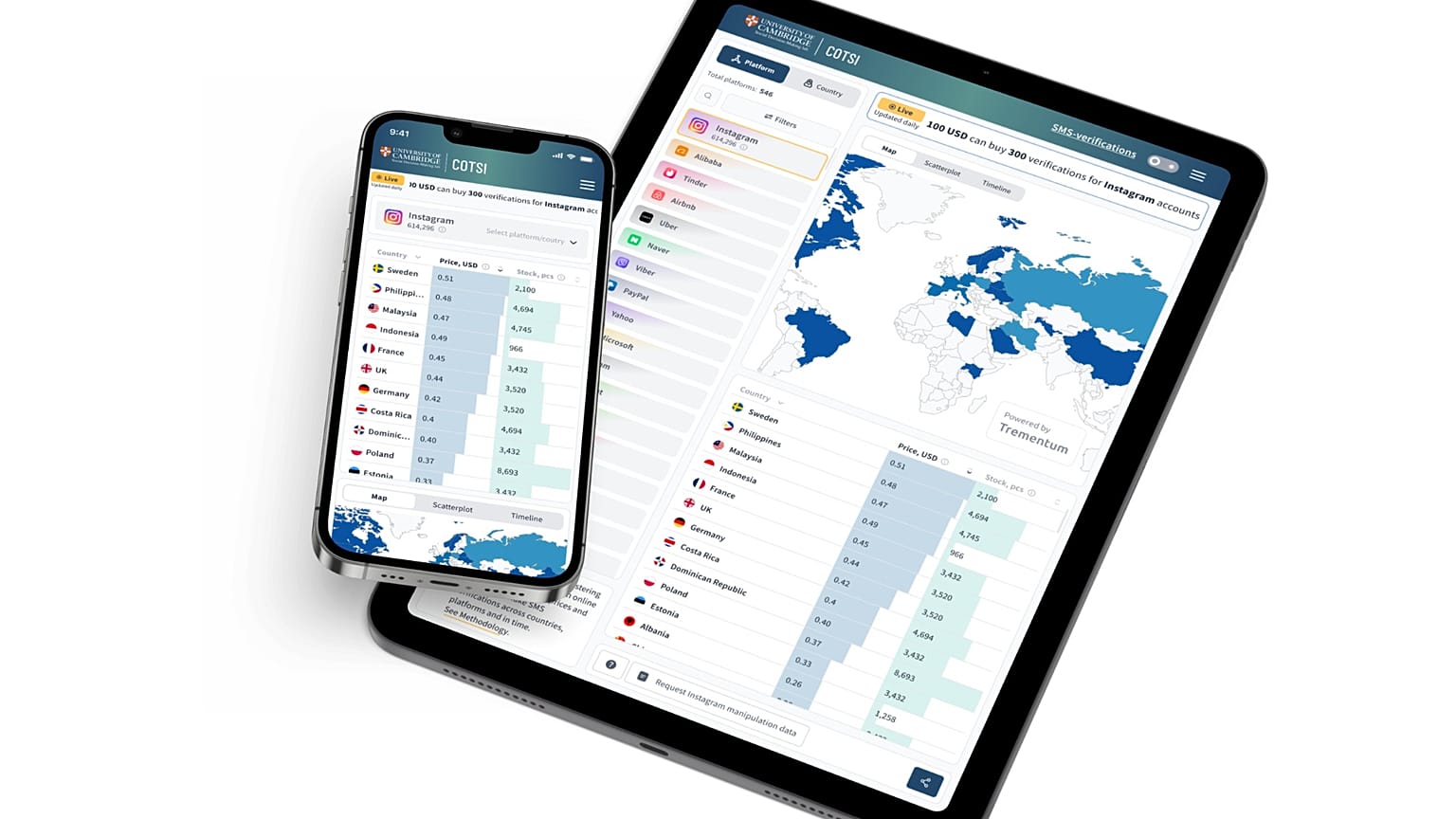 The Cambridge Online Trust and Safety Index (COTSI) displayed on a smartphone and tablet device.