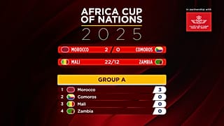 Results of Group A after Morocco won their first match at AFCON competition against Comoros